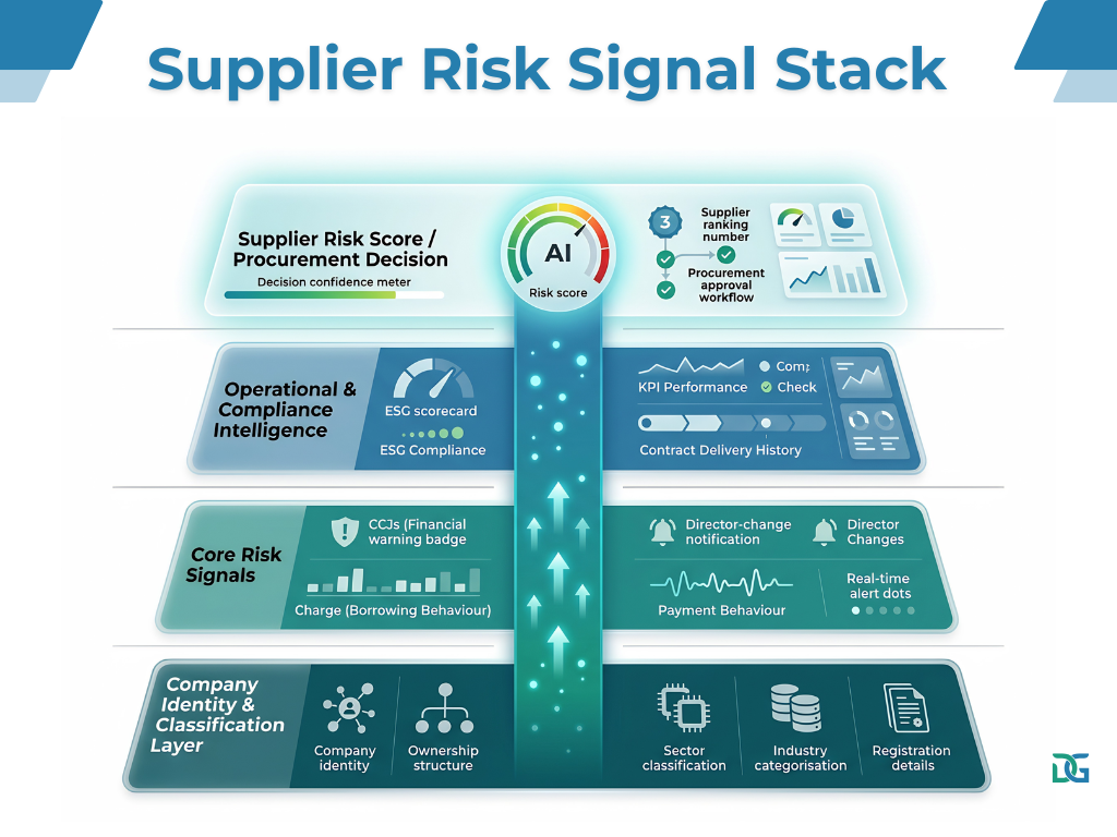 Procurement Act 2023 supplier risk stack
