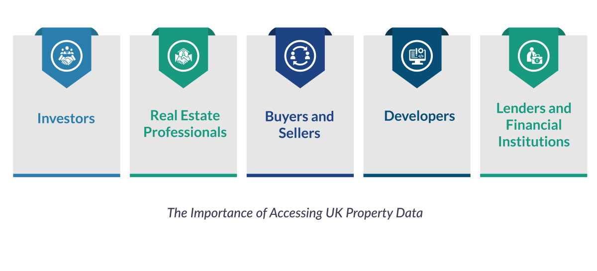 The Importance of Accessing UK Property Data