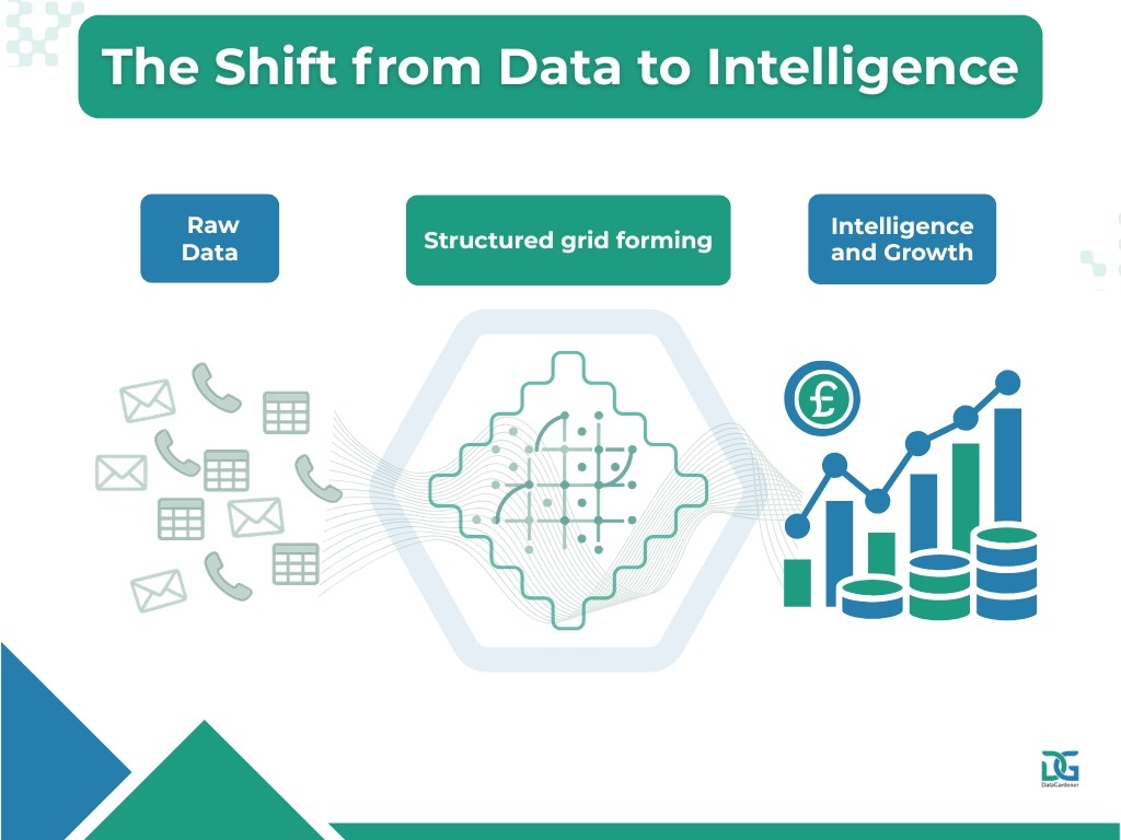 B2B business data to  intelligence