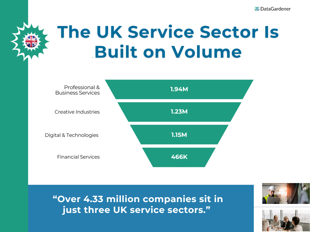 The UK Service Sector Is Built on Volume