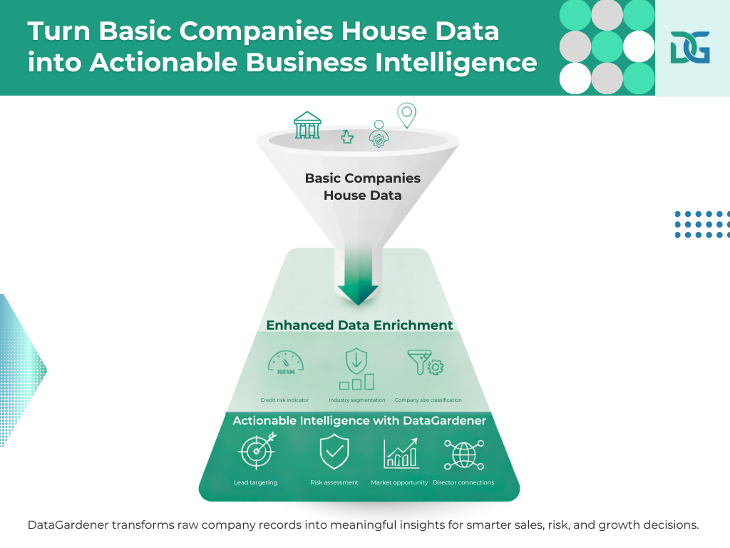 Turn Basic Companies House Data into Actionable Business Intelligence