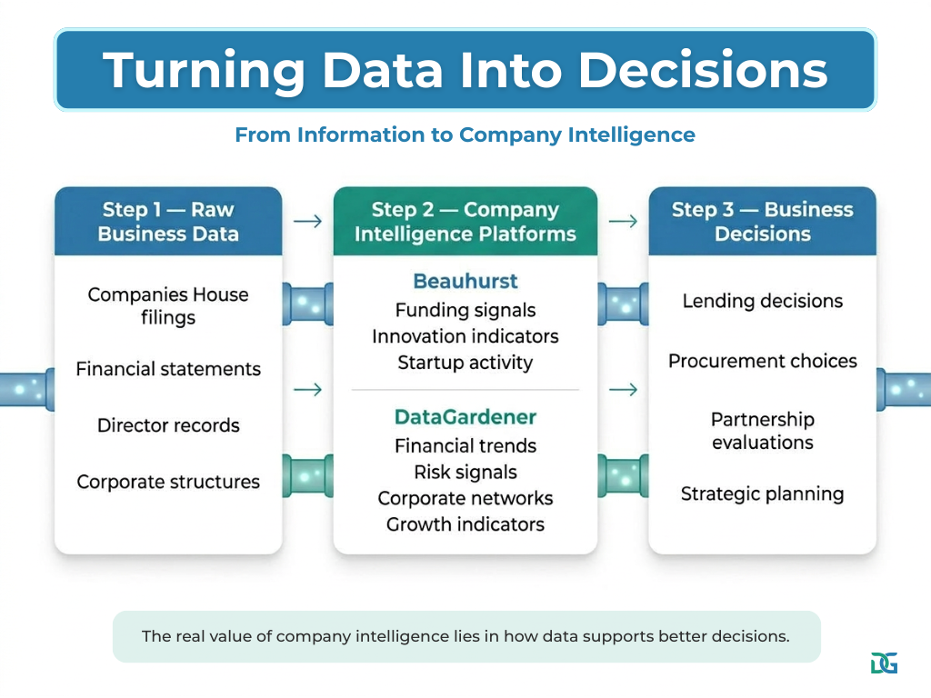 Turning data into decisions: predictive intelligence compared