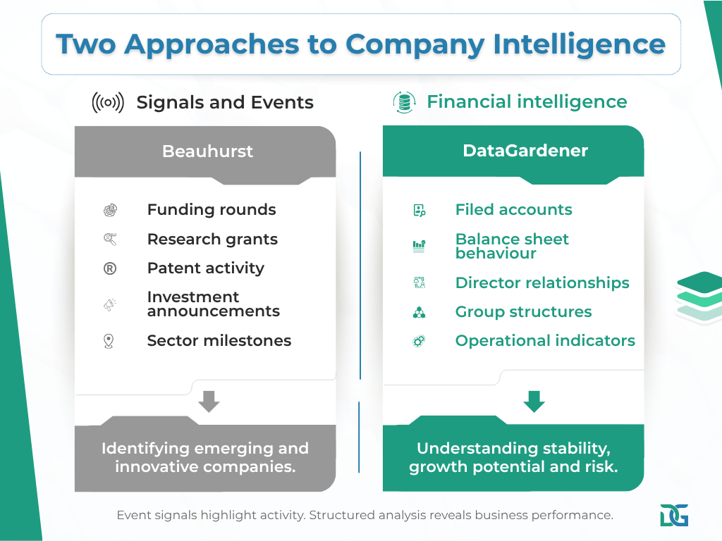 Two approaches to UK company intelligence: DataGardener and Beauhurst
