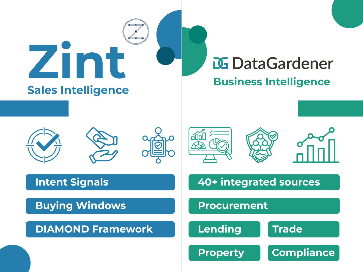 DataGardener vs Zint comparison