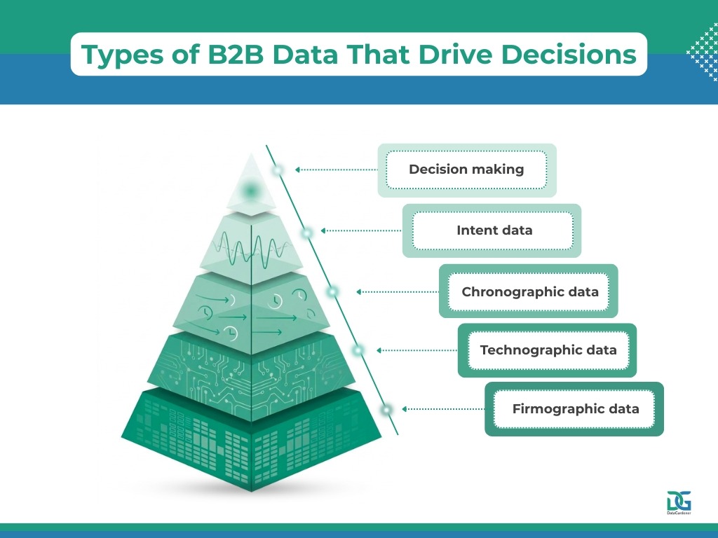 Types of B2B business data