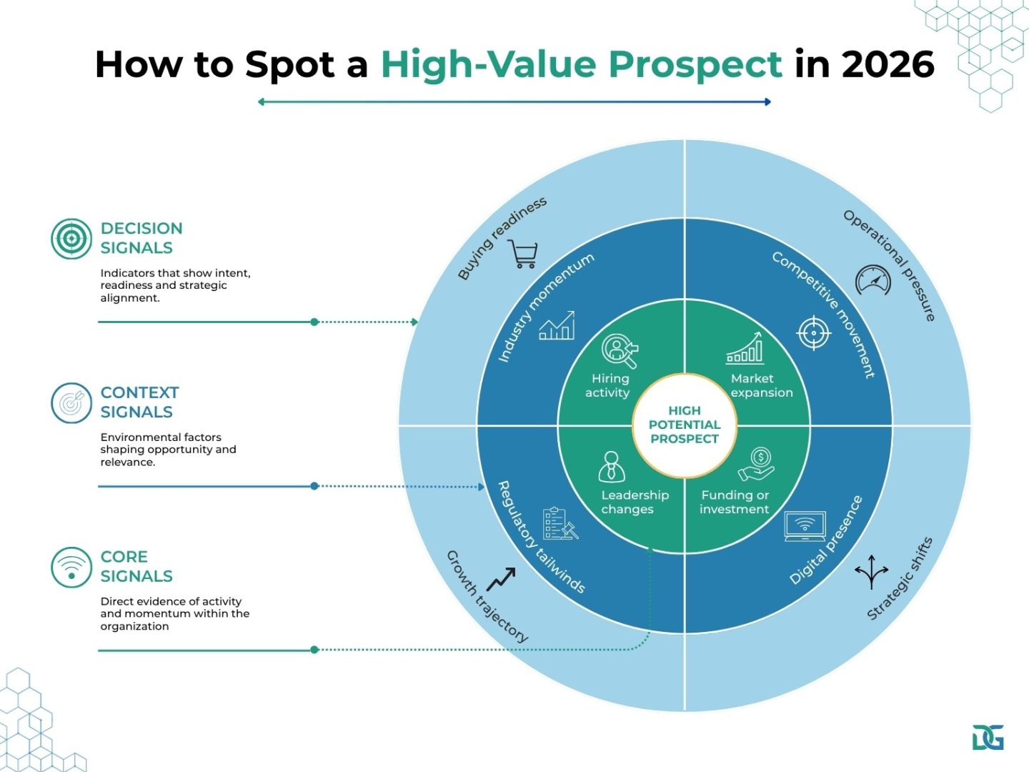 Sales Prospecting Techniques to spot a high value prospect