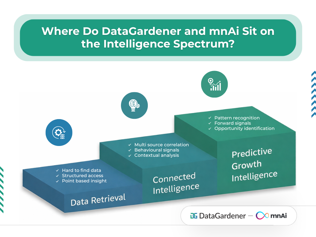 Datagardener vs mnAi perspective
