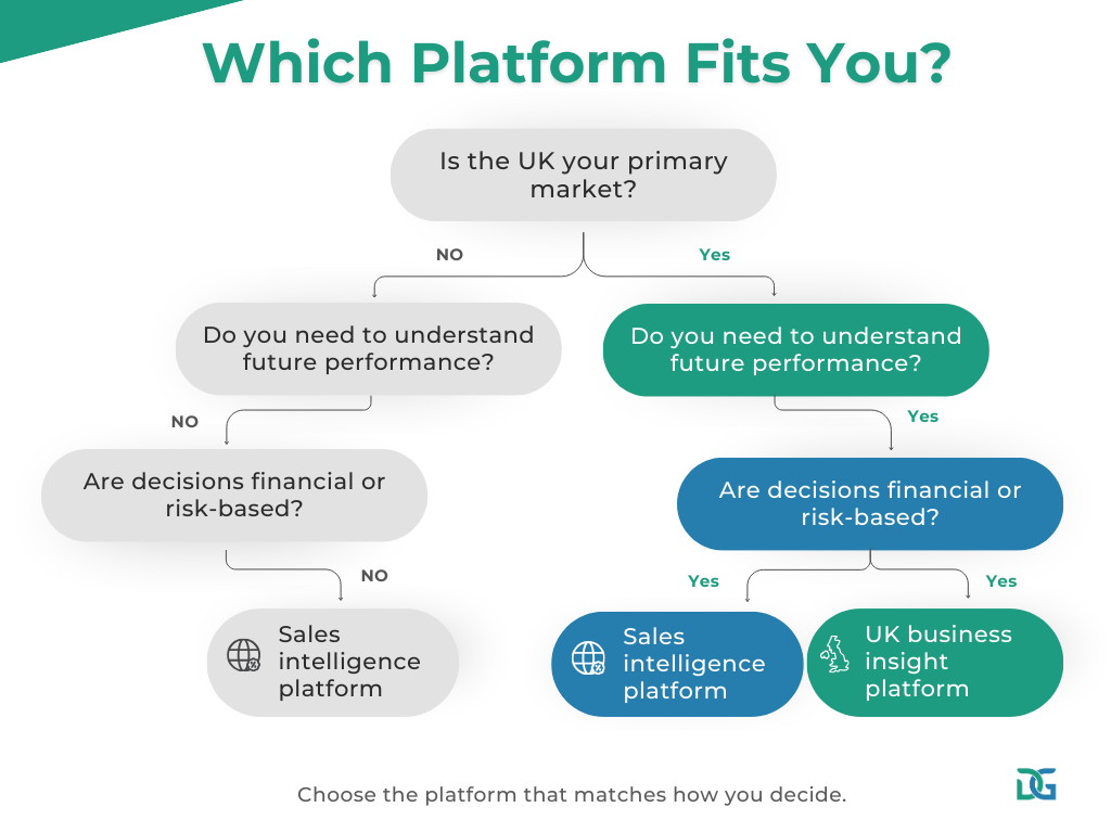 Which UK business data platform fits you