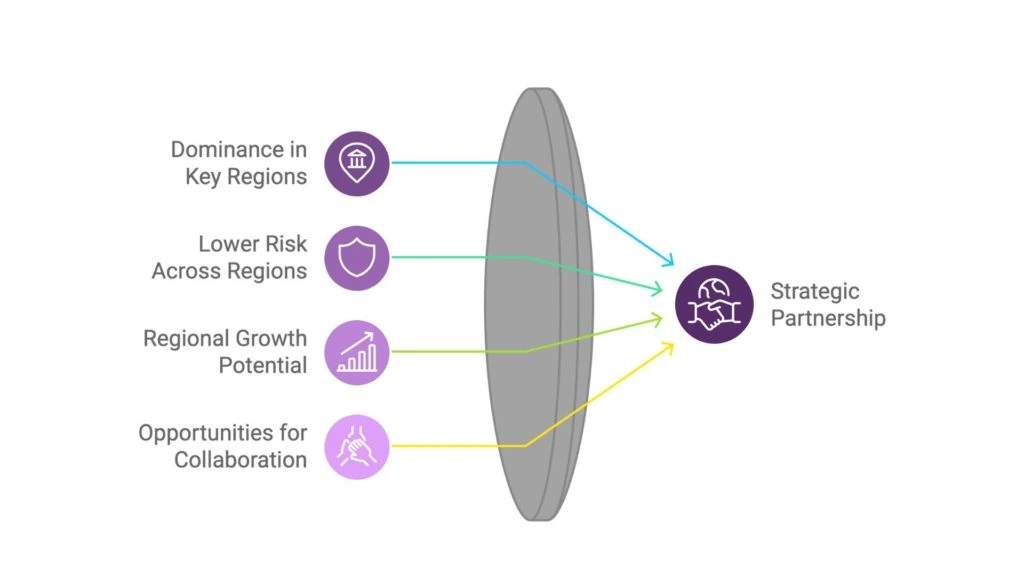 Why Female-Owned Businesses are Strong Regional Partners