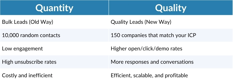 Quantity vs Quality