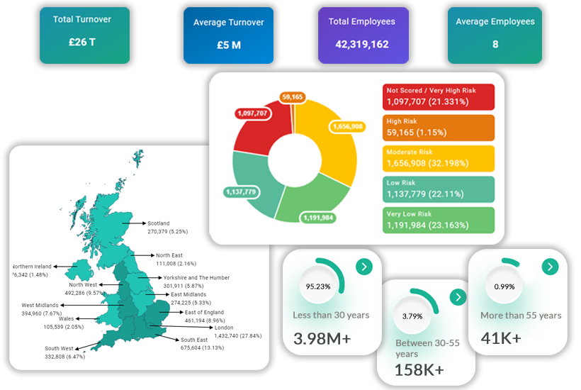 DataGardener Lending Intelligence solution