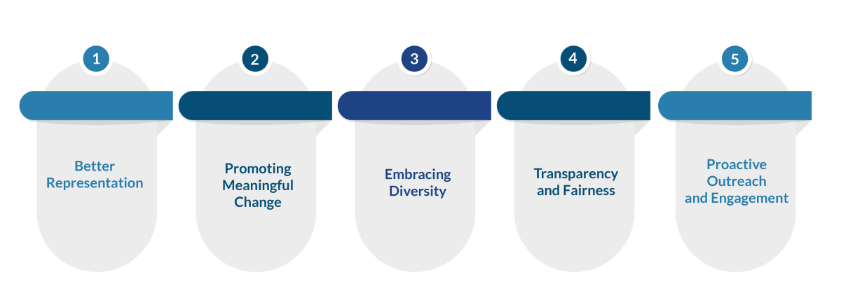 Principles for Supply Chain Diversity