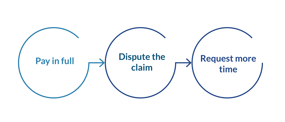 Responding to a CCJ Claim