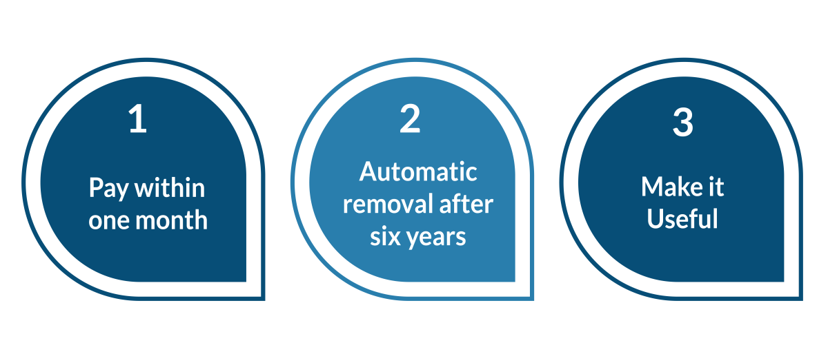 3 ways to remove County Court Judgments from your credit report