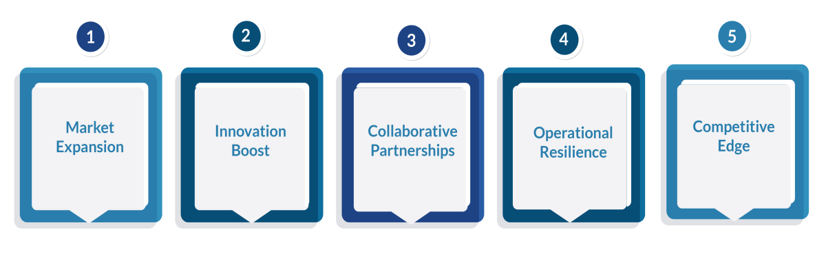 The Benefits of Supply Chain Diversity