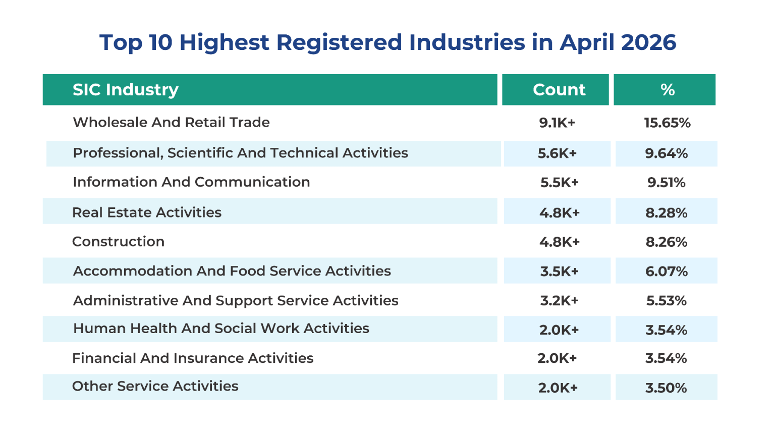 UK business insights report industrial categorisation