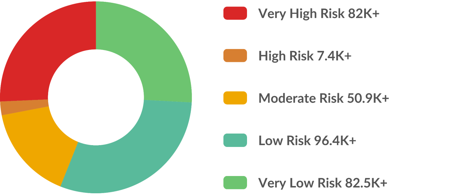 UK business insights report risk factor