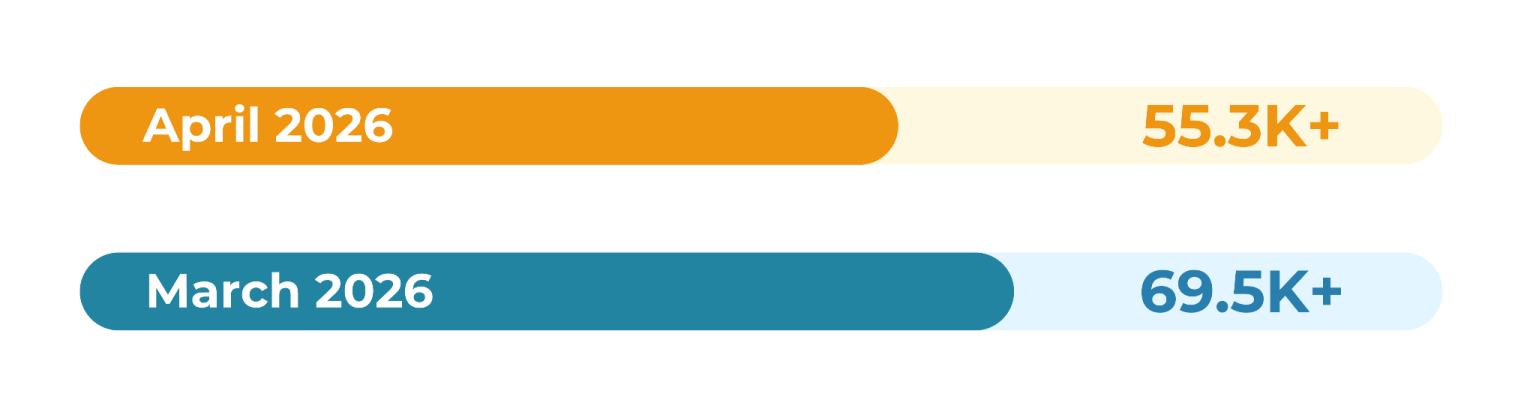 UK business insights report company formations