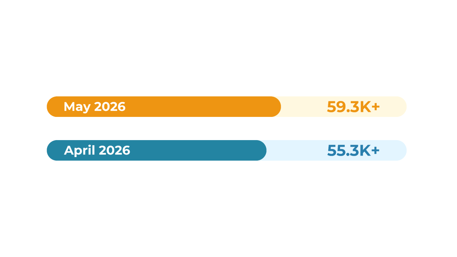 Company Dissolution in Jan 2026 vs Dec 2025 .png May 2026 UK business insights of Dissolved Companies
