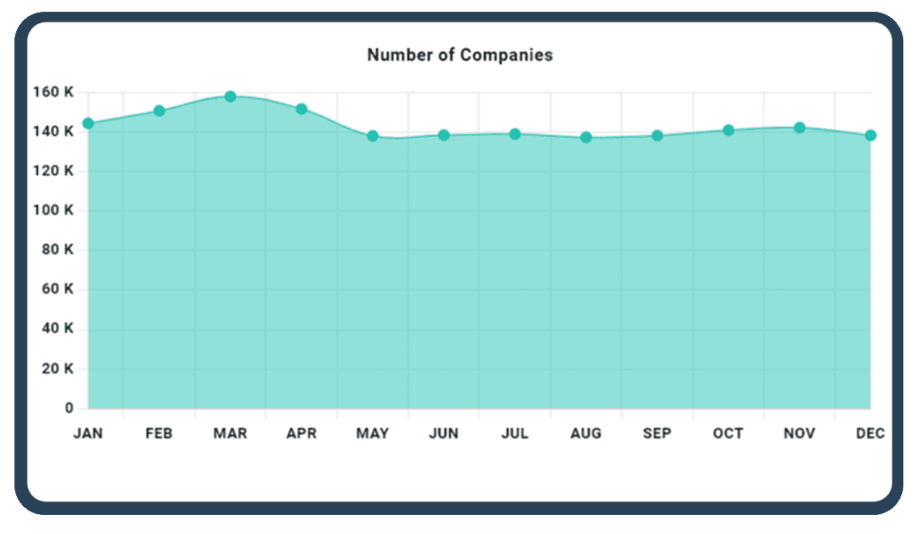 Business growth insights from international trade data