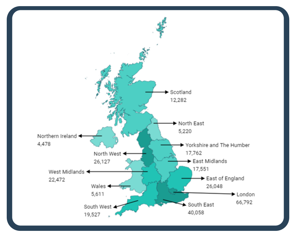 Business growth insights from international trade data, second view