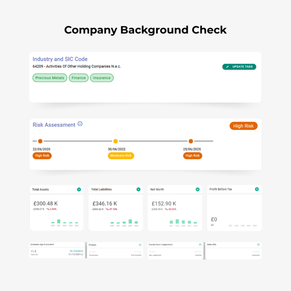 Company Background Check