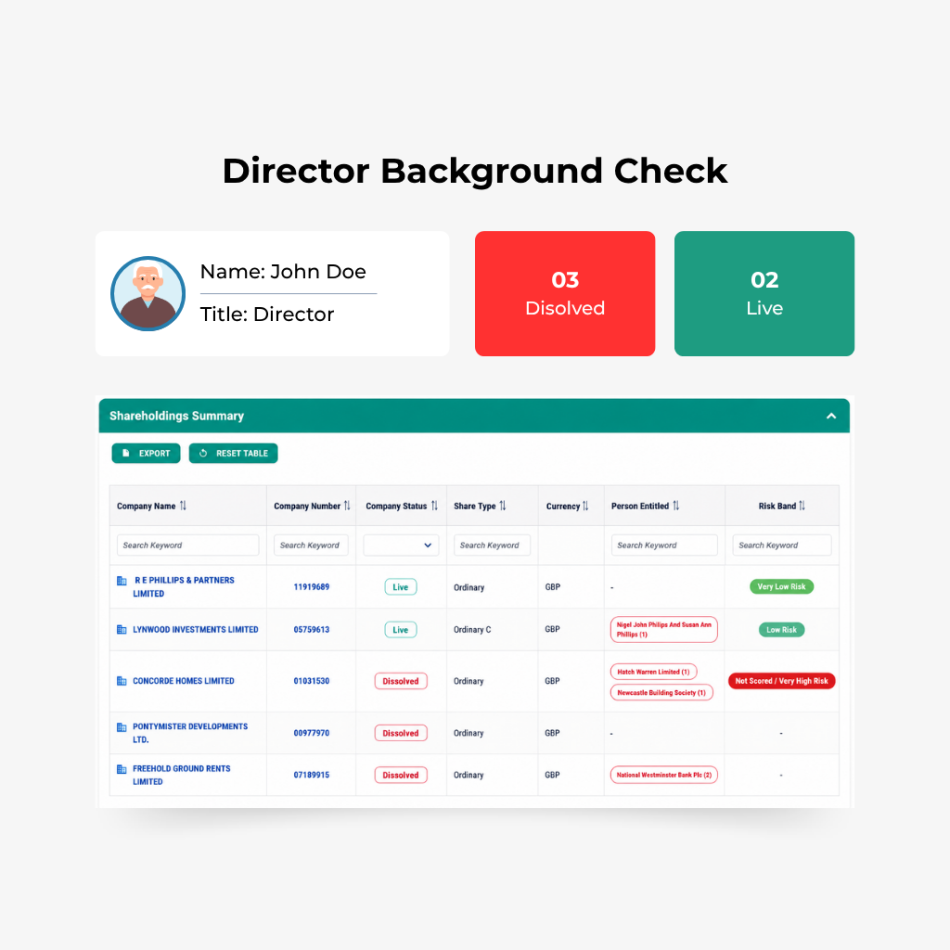Director Background Check