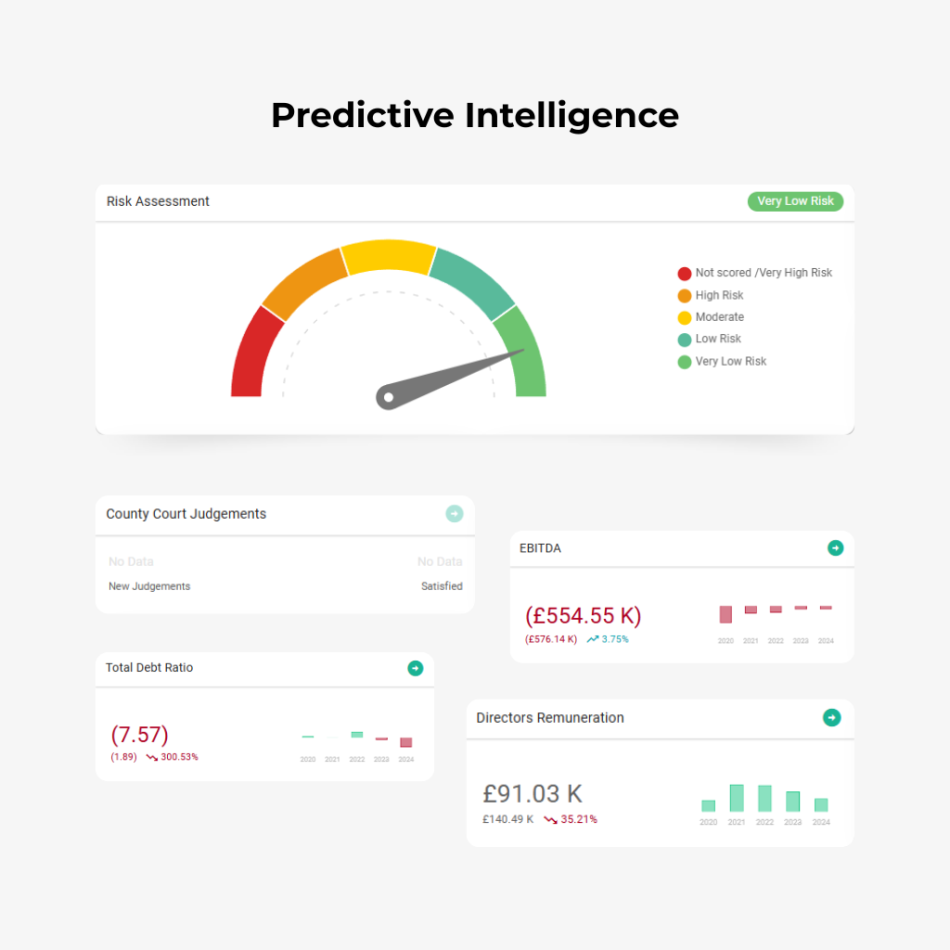 Predictive Intelligence