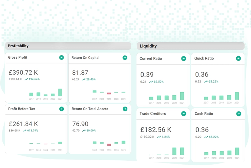 Make Data Driven Decisions
