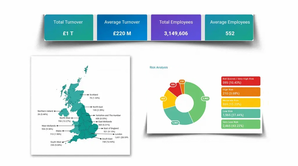 360 View of Market Intelligence