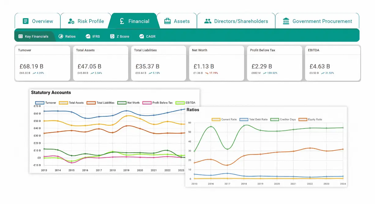 Financial Background