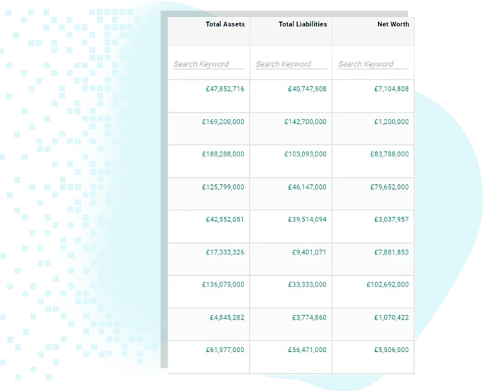 Financial Data