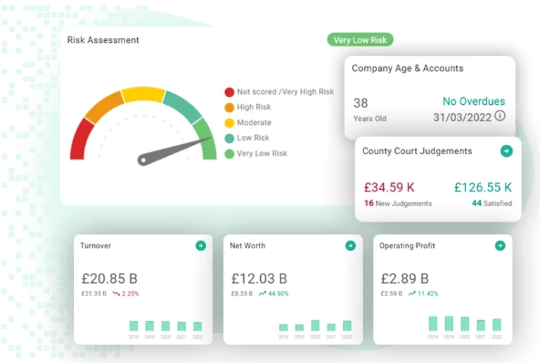 Identify your Ideal customer profile