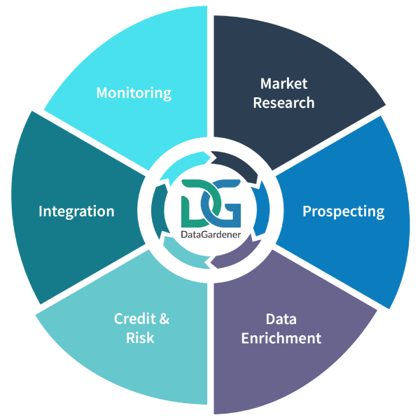 UK Business Data Provider