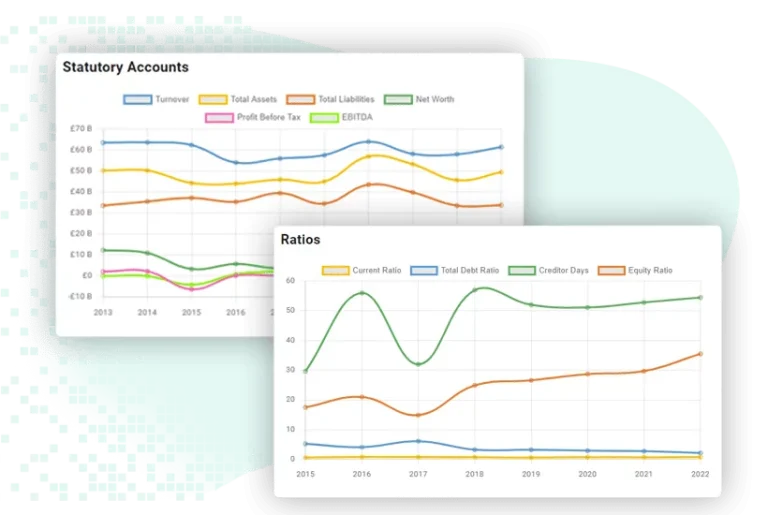 Assessing the financial-health of companies