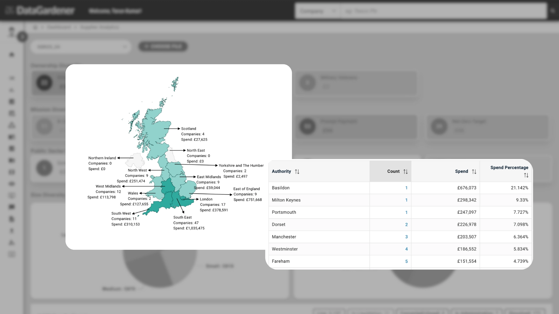 Region-Wide Spending Analysis