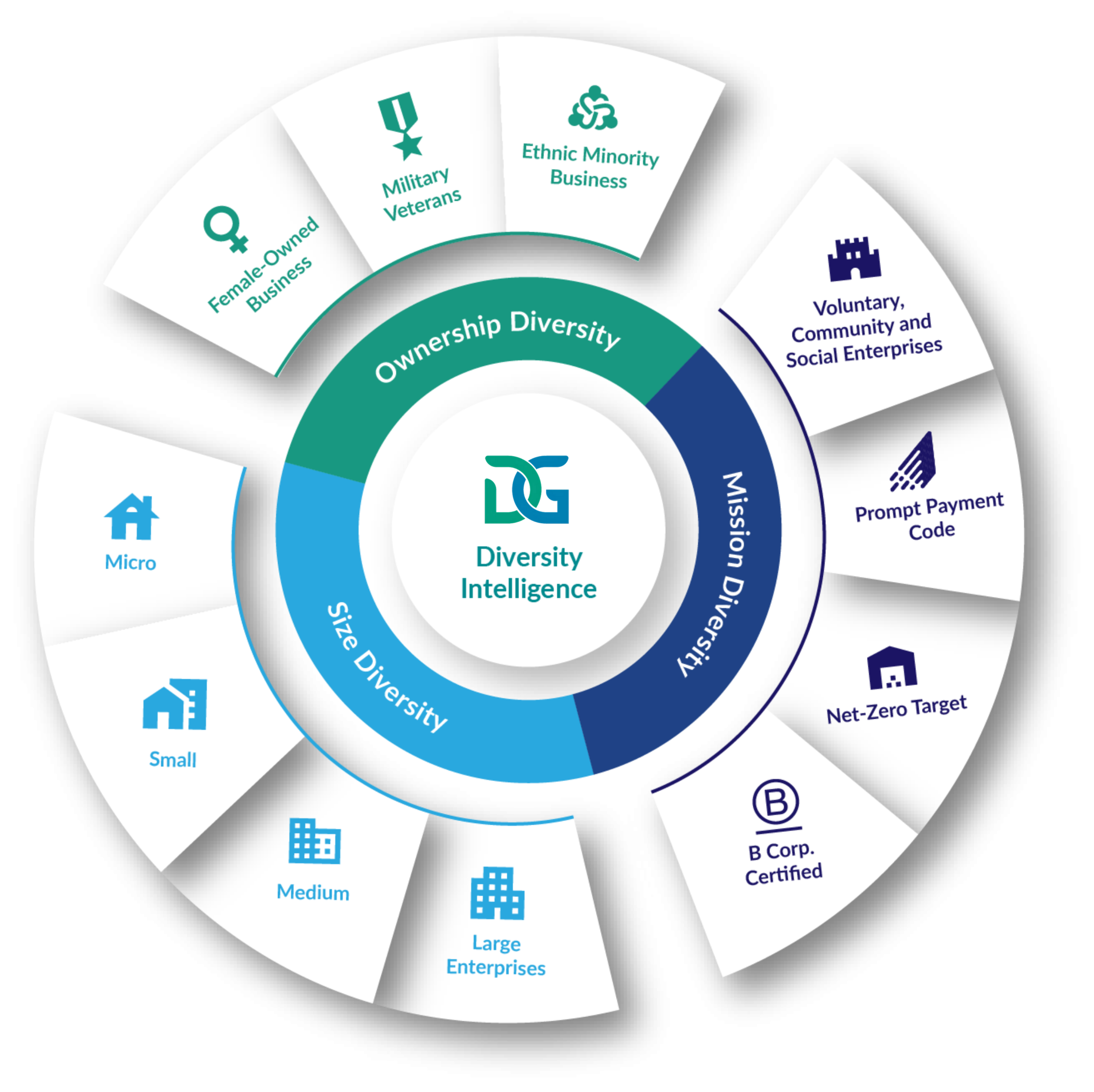 SDI-Wheel