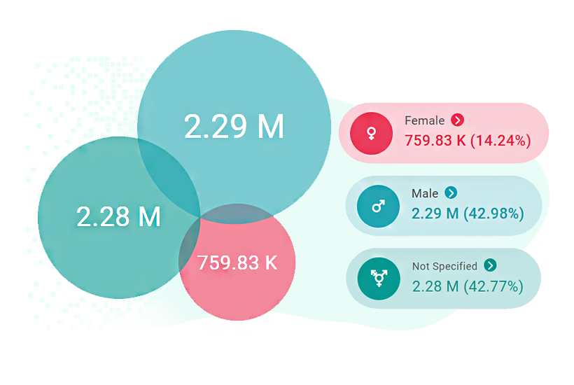 Female owned business UK